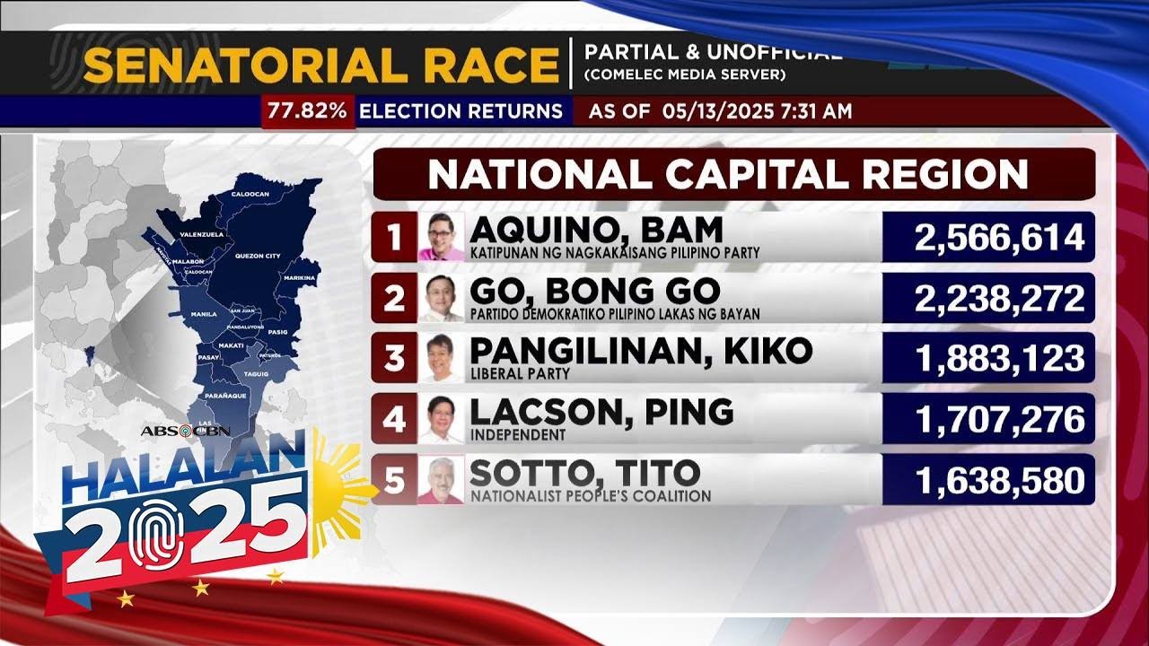 Analyst: Bam Aquino, Kiko Pangilinan benefitted from Marcos-Duterte rift | ANC