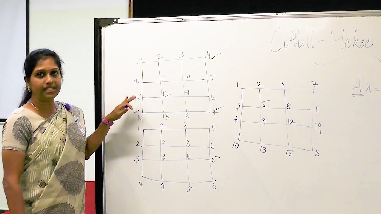Cuthill Mckee Algorithm by Dr. Aarthi