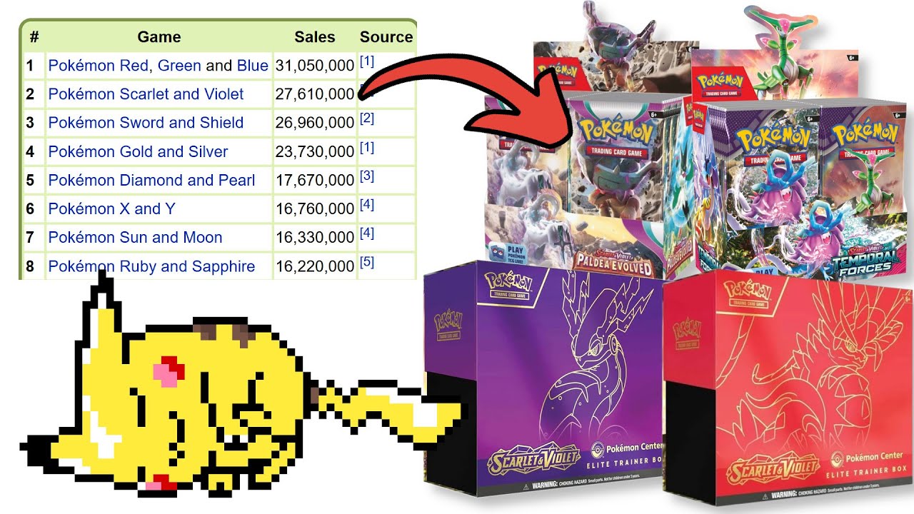 Pokemon Investors are SLEEPING on Early SV Sets