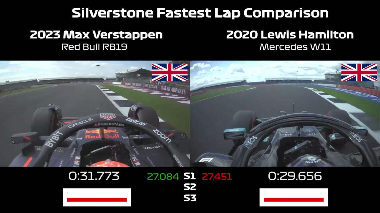 Silverstone | Verstappen RB19 vs W11 Hamilton | Side by Side Comparison | Red Bull | Mercedes F1