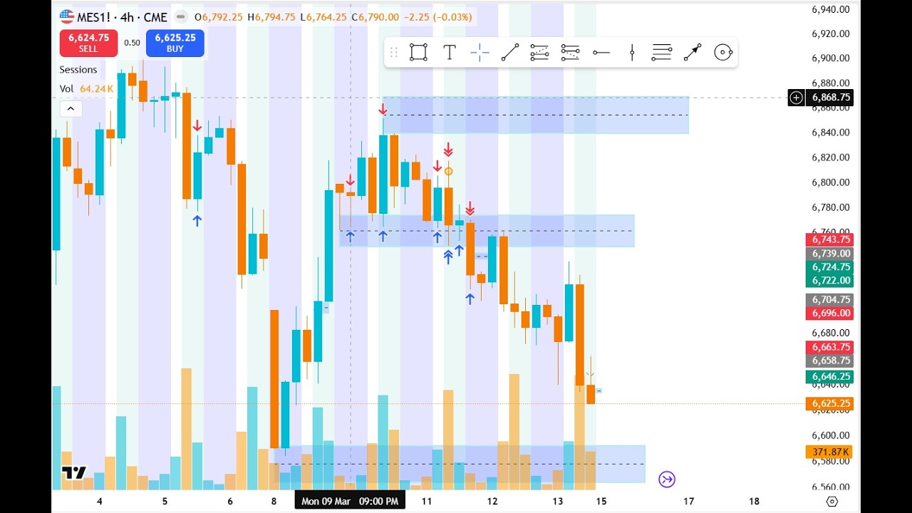 3/15 Trading Recap