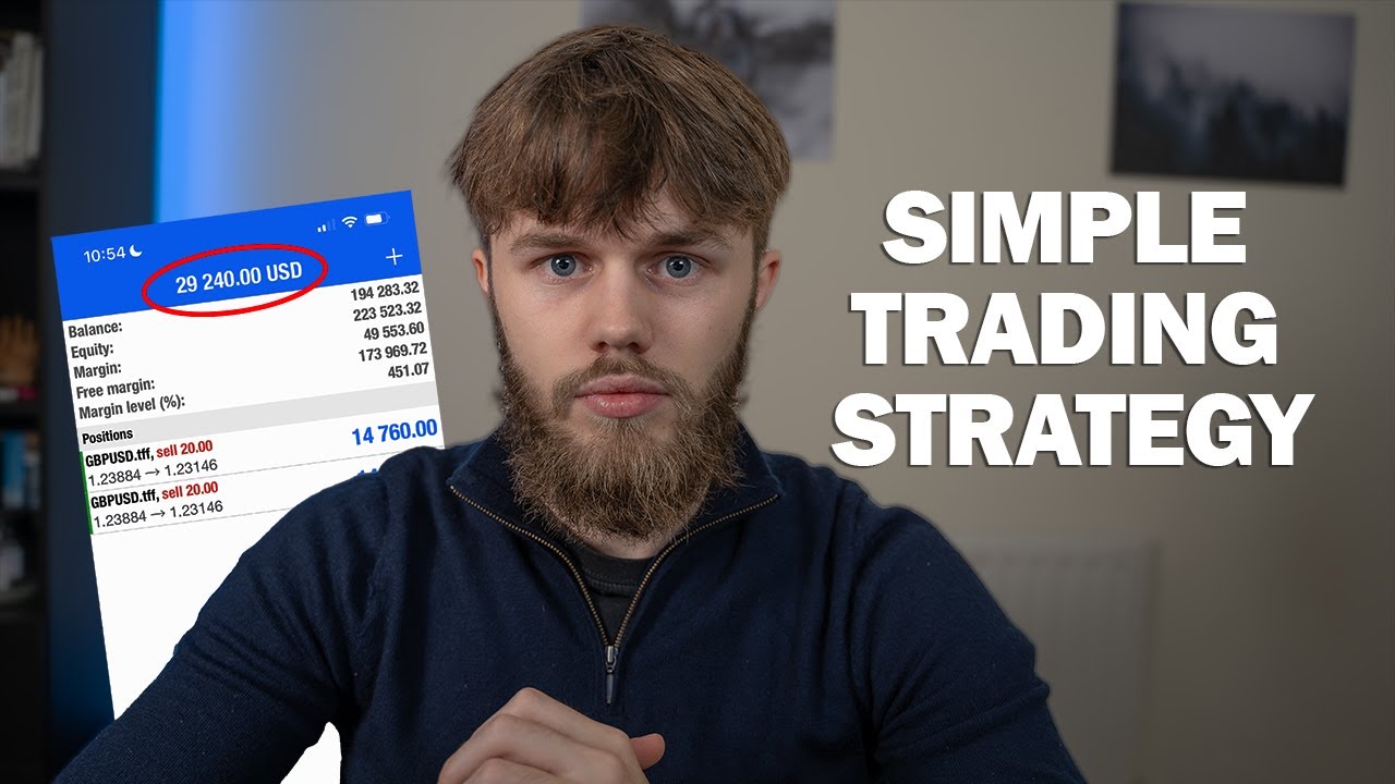 How To Develop a Full Forex Trading Strategy