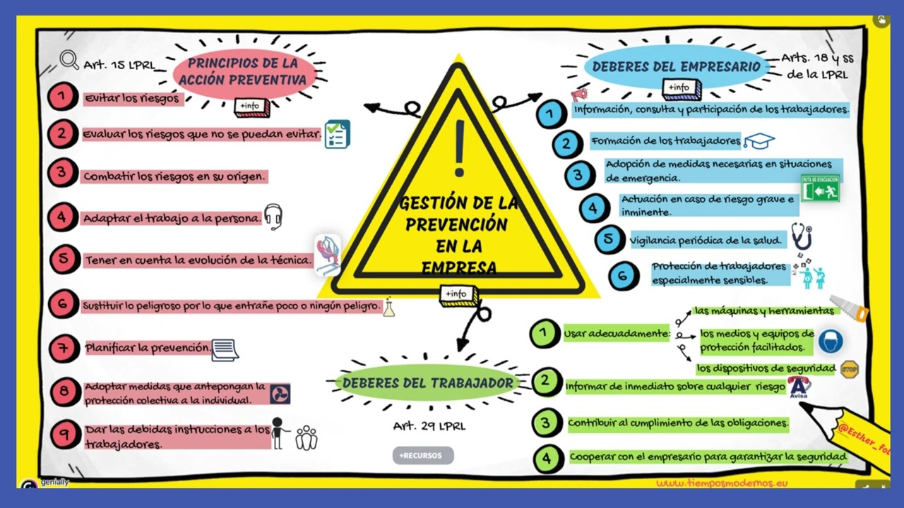 PRINCIPIOS DE LA PREVENCIÓN DE LOS RIESGOS LABORALES