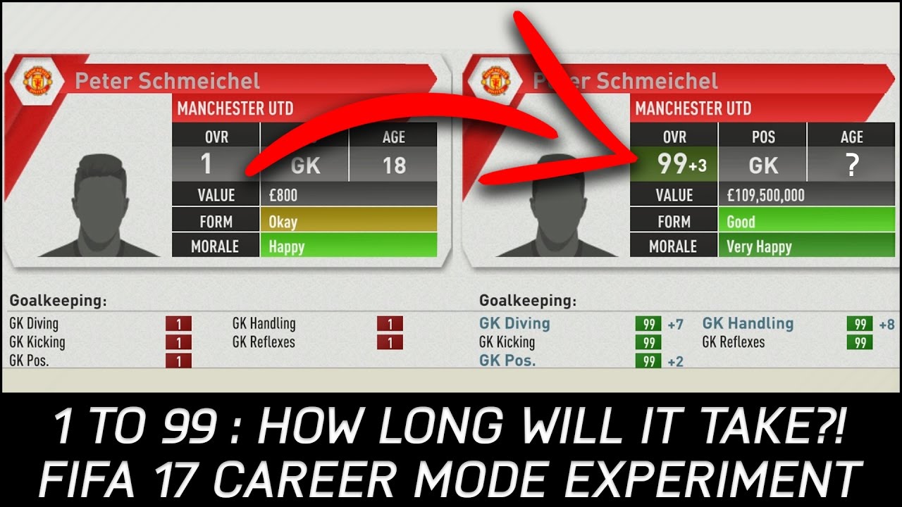 How Long Will It Take To Train a 1 Overall Goalkeeper Up To a 99 Rating? - FIFA 17 Experiment