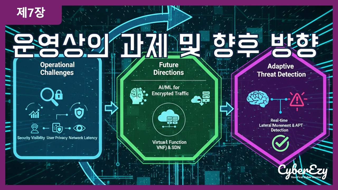 (사이버보안 강좌) 제7장. 운영상의 과제 및 향후 방향 - 심층 패킷 검사(DPI)의 원리 및 메커니즘