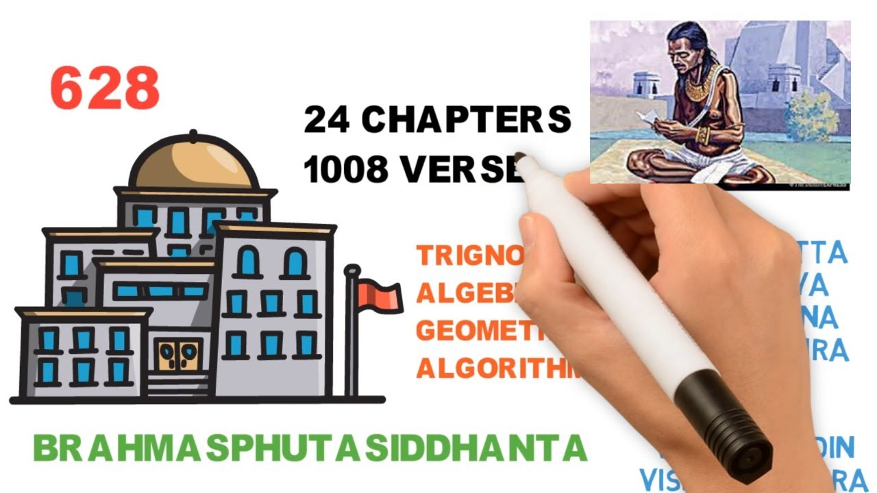 Brahmagupta Ji | Indian astronomer and mathematician | Writer of Brahmasphutasiddhanta |