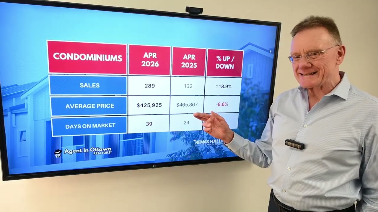 🏡Ottawa Real Estate Market Update April 2026