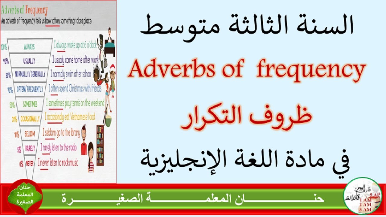 شرح ظروف التكرار Adverbs of frequency في اللغة الإنجليزية للسنة الثالثة متوسط