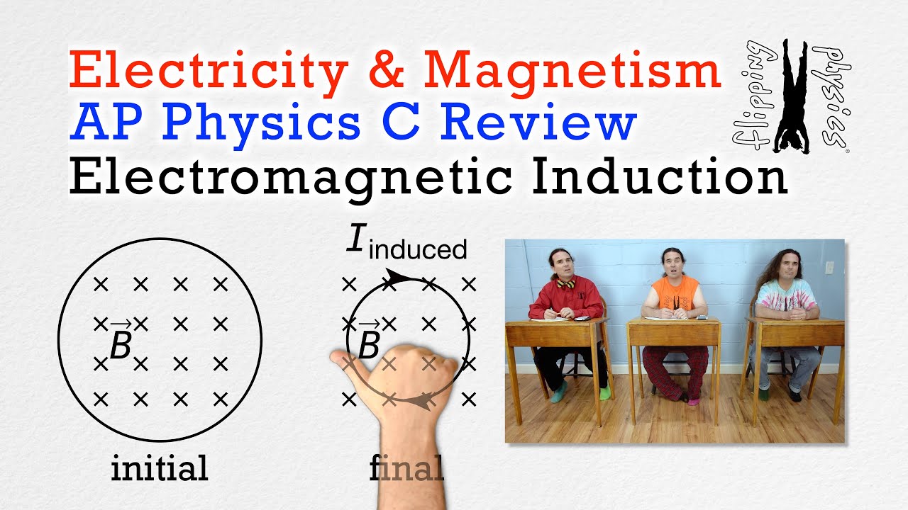 Electromagnetic Induction - Review for AP Physics C: Electricity and Magnetism