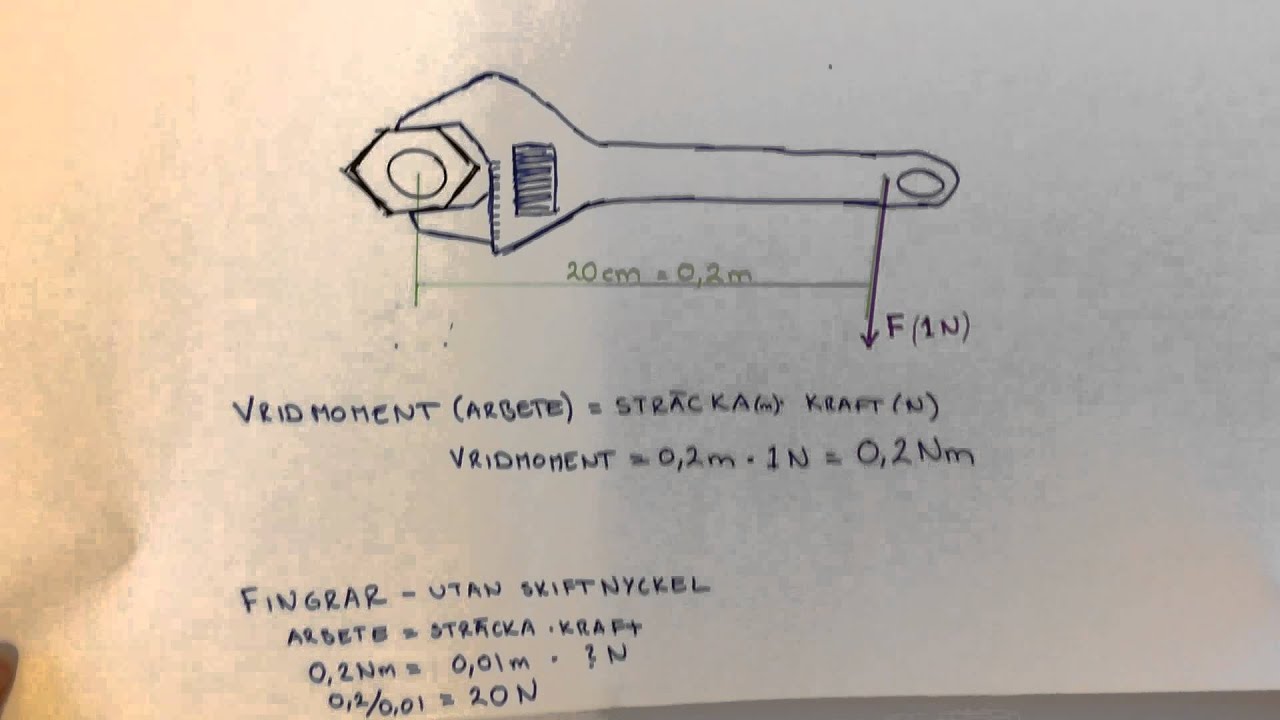 Mekanikens gyllene regel, enkla maskiner
