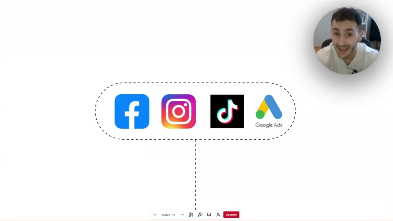 Este sistema de leads cambia TODO en tu negocio
