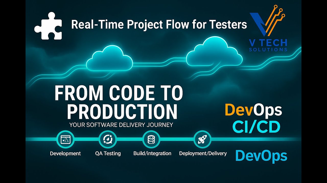 From Code to Deployment | Real-Time Project Flow for Testers (SDLC + DevOps CI/CD)