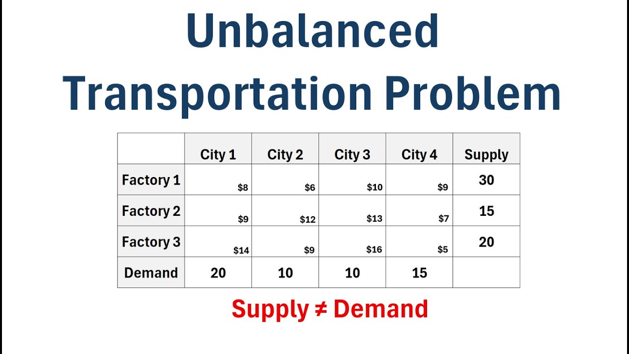 How to Solve an Unbalanced Transportation Problem Using the Least Cost Method