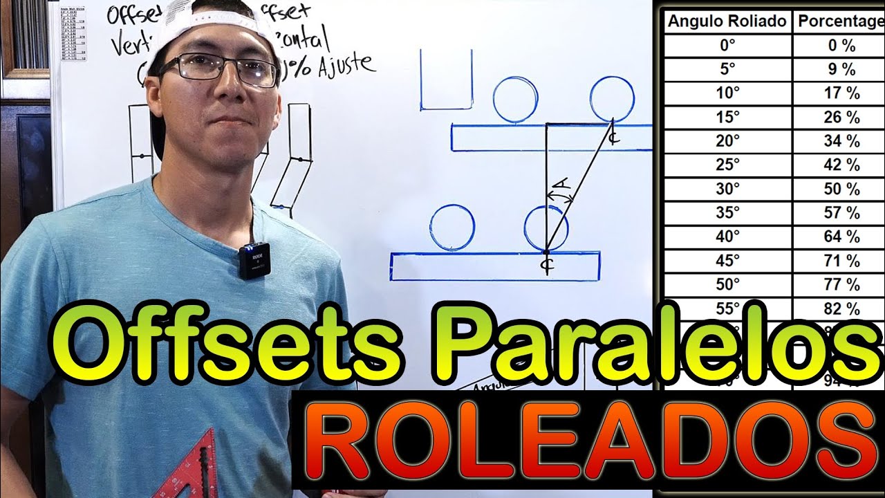 Offsets / Bayonetas paralelas ROLEADAS con separación uniforme 😎