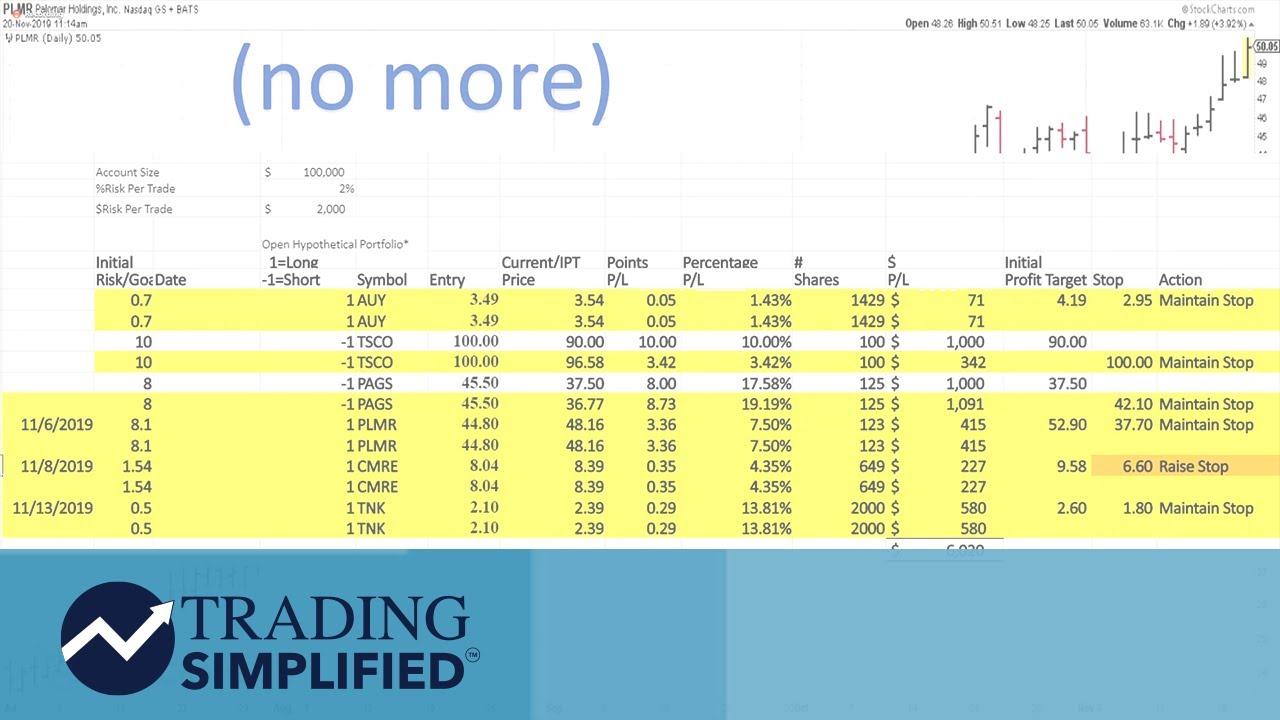 Introduction To Market Timing | Dave Landry | Trading Simplified