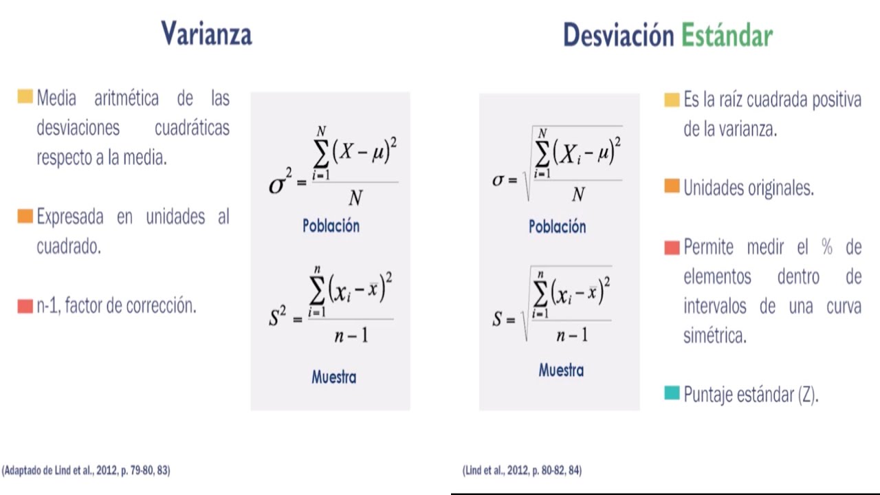 Medidas de dispersión: La Varianza y La Desviación estándar - Comparación de desviaciones Estándar 👍