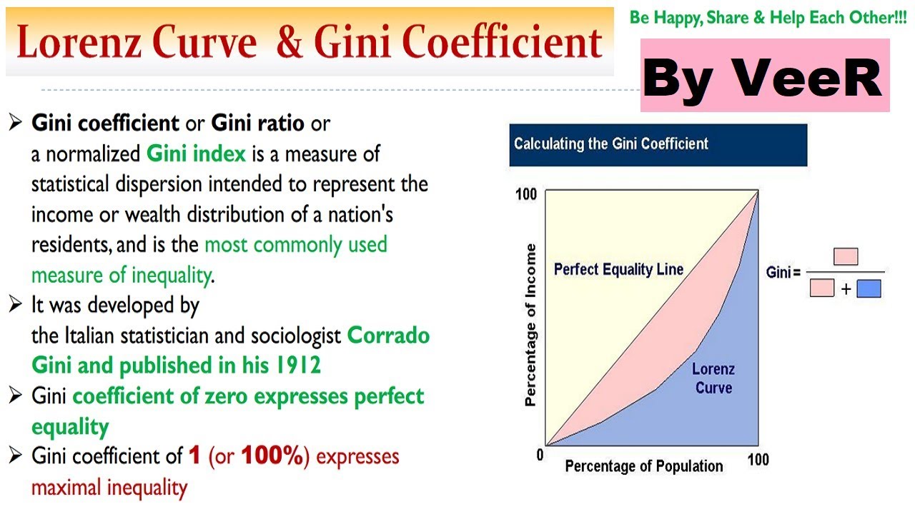 Lorenz Curve | Gini Coefficient or Gini Ratio  or Gini index | Income Inequality | economics |