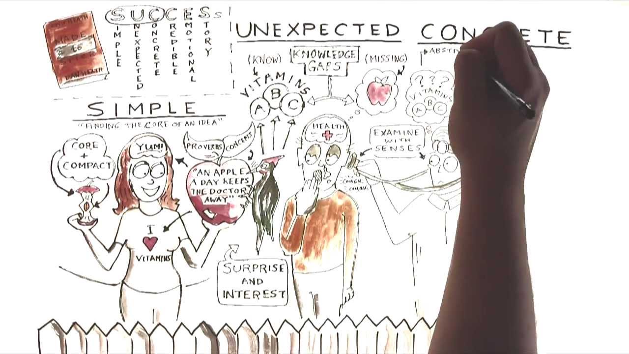 Video Review for Made To Stick by Chip and Dan Heath (Part 1)