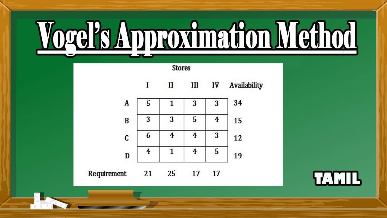 Vogel's Approximation Method in Tamil | VAM method | Operation Research | Transportation Problem