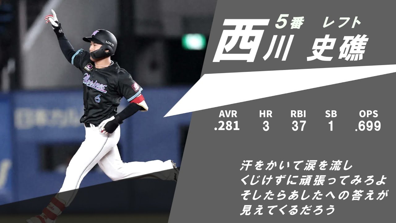 千葉ロッテマリーンズ　2025年 応援歌 1-9