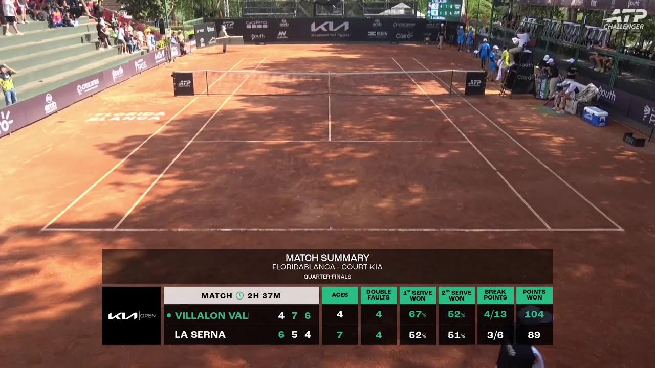 Nicolas Villalon (CHI) vs Juan Manuel La Serna (ARG)