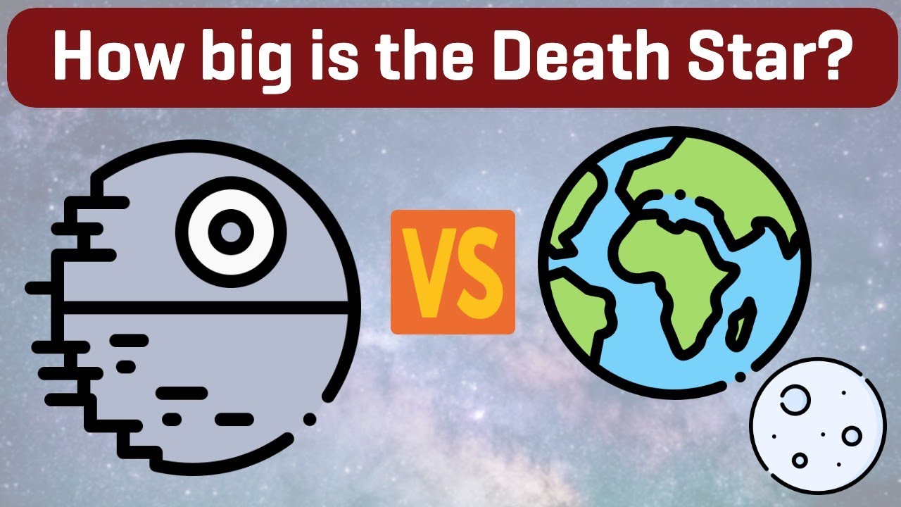 Death Star Size Comparison with Earth and Moon