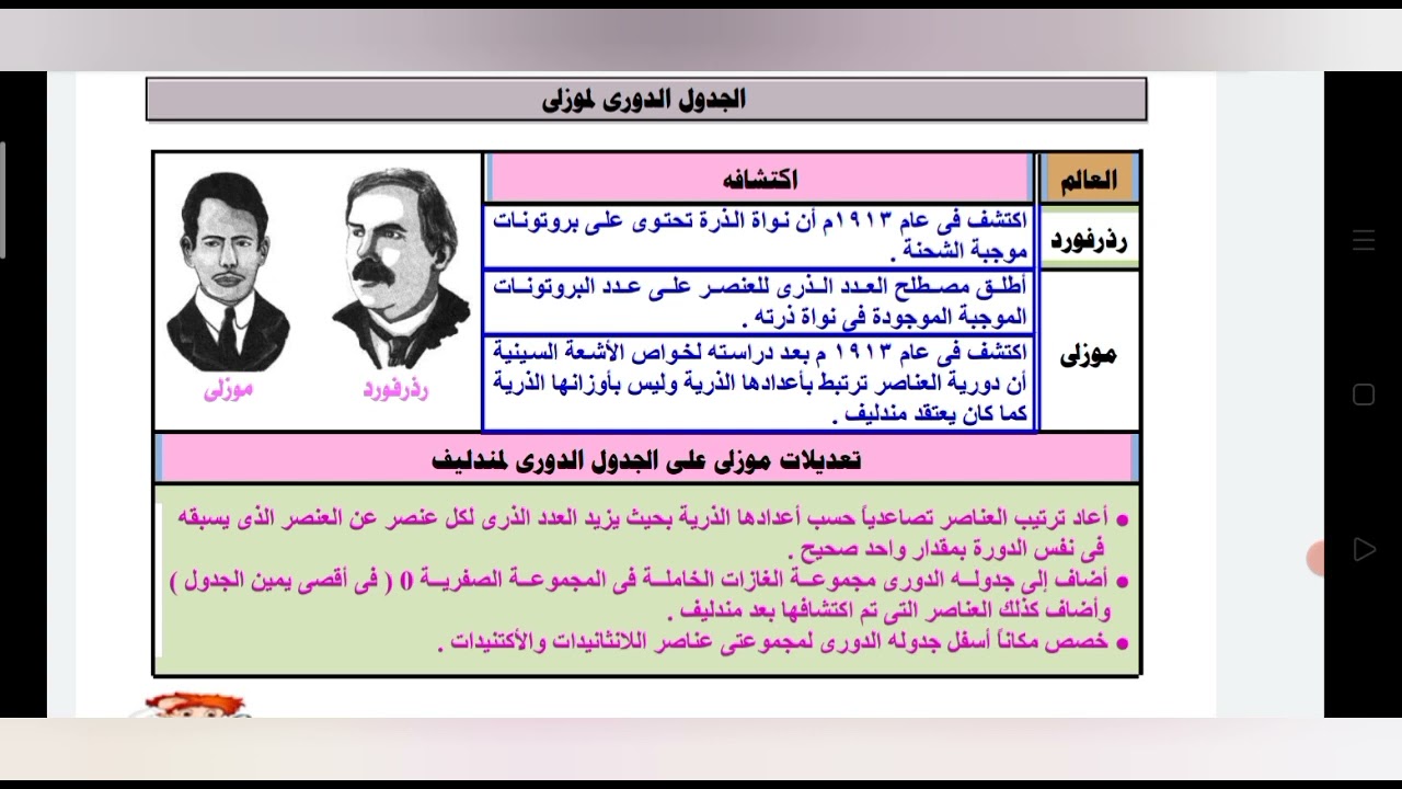 تصنيف العناصر للصف الثاني الإعدادي الترم الاول 2022/2023