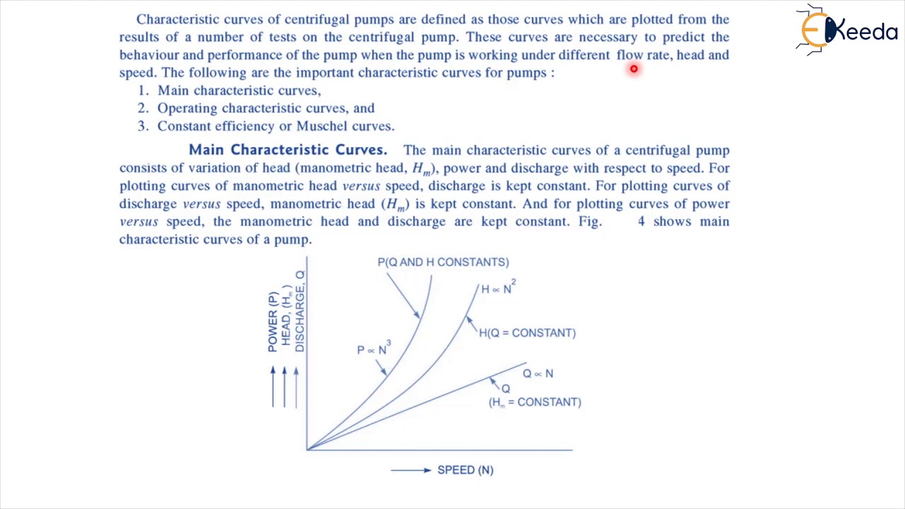 Characteristics Curves of Centrifugal Pump - Centrifugal Pumps - Power Engineering