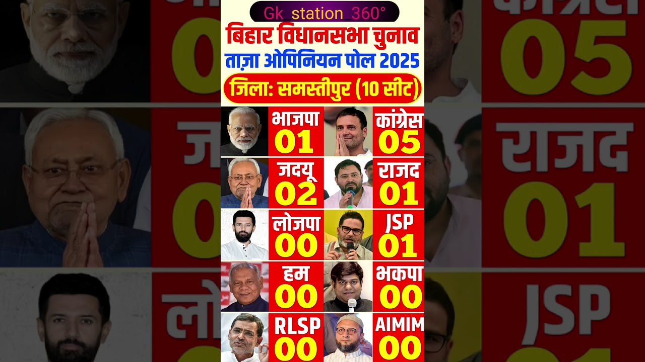 Bihar vidhansabha chunav Samastipur. बिहार विधानसभा चुनाव समस्तीपुर। #biharelection2025 #news #gk