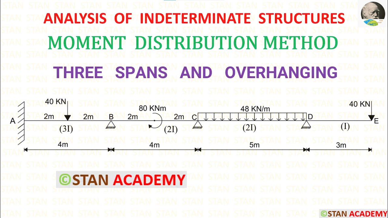 Moment Distribution Method for Beam Analysis - Problem No 15 (  Three Spans with Overhanging )