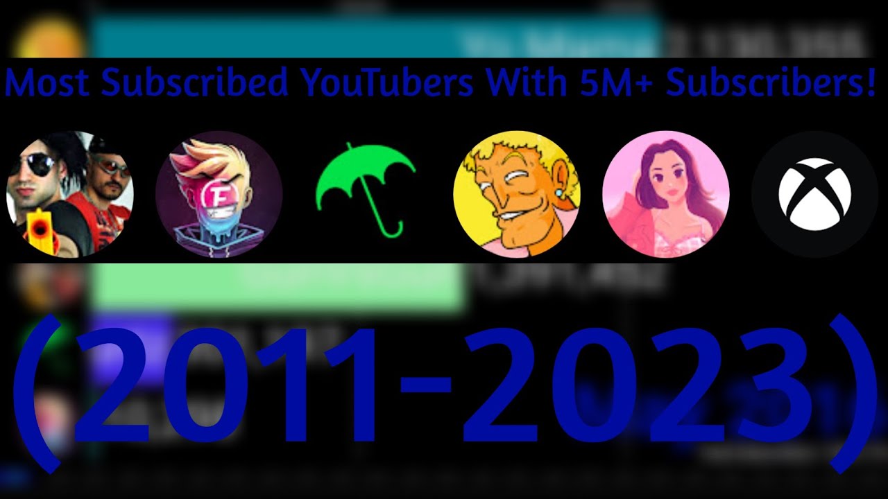 GamingWithJen, Yo Mama, Xbox And More! (2011 - 2023) Sub Count History