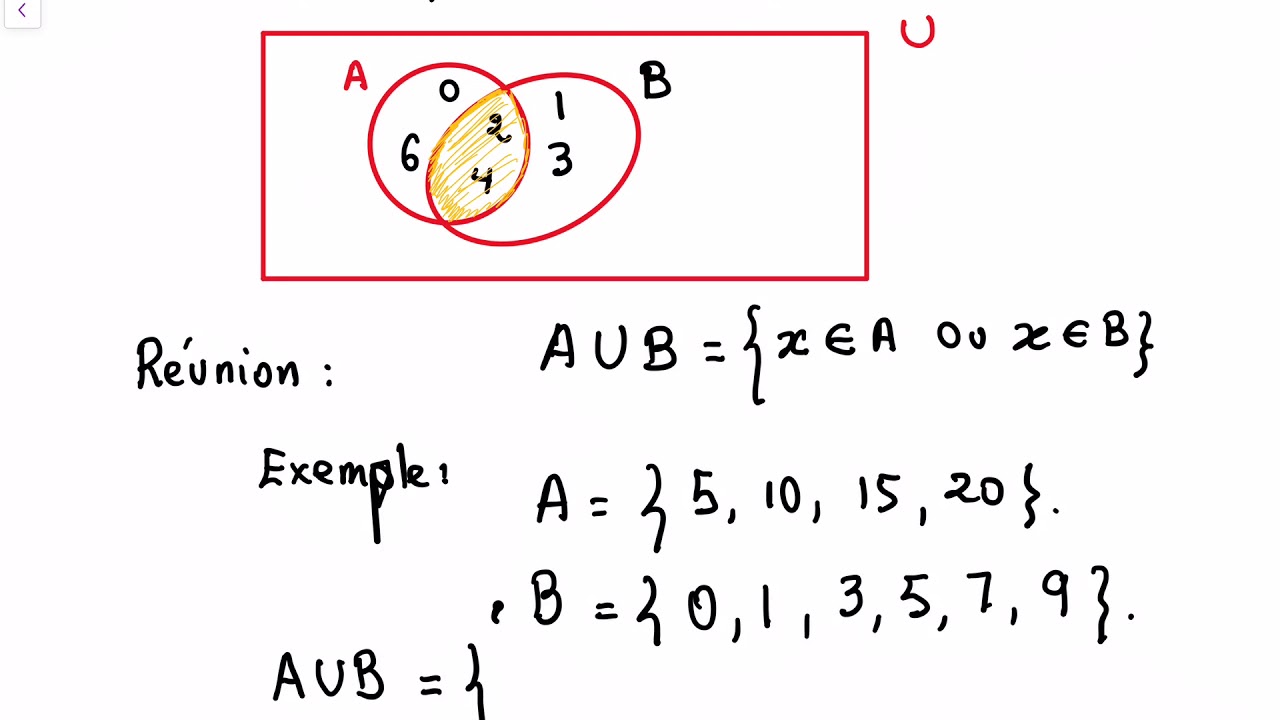 Intersection et réunion de deux ensembles.