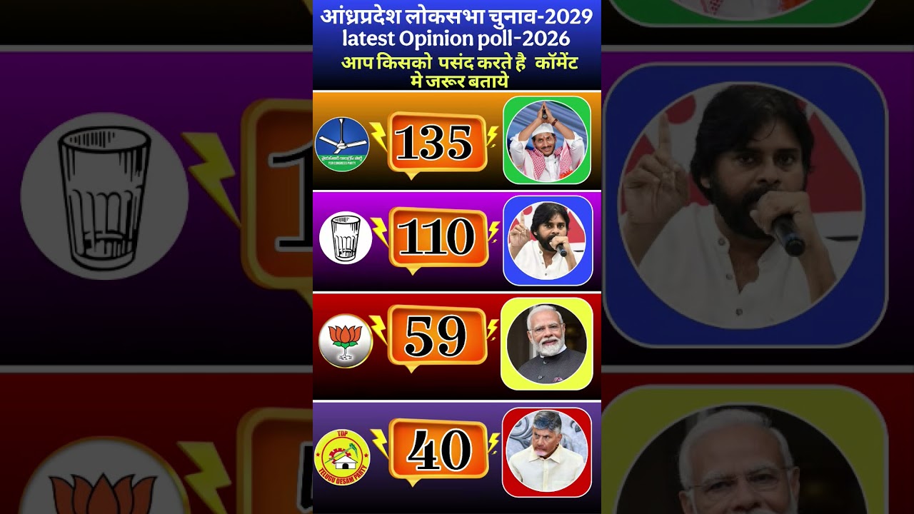 Andhra Pradesh Opinion Poll 2026: Who Will Be The Next CM? YSRCP, TDP, JSP, BJP Latest Survey#tdp
