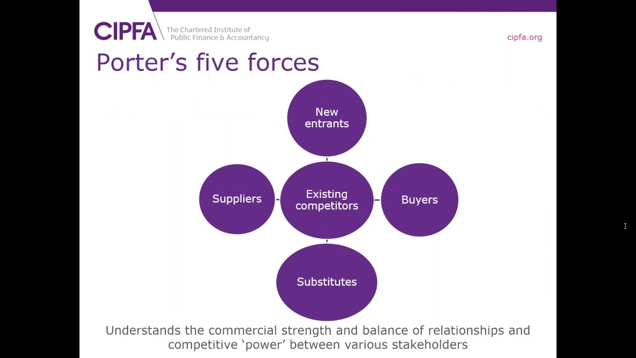 Commercialisation in Local Authorities