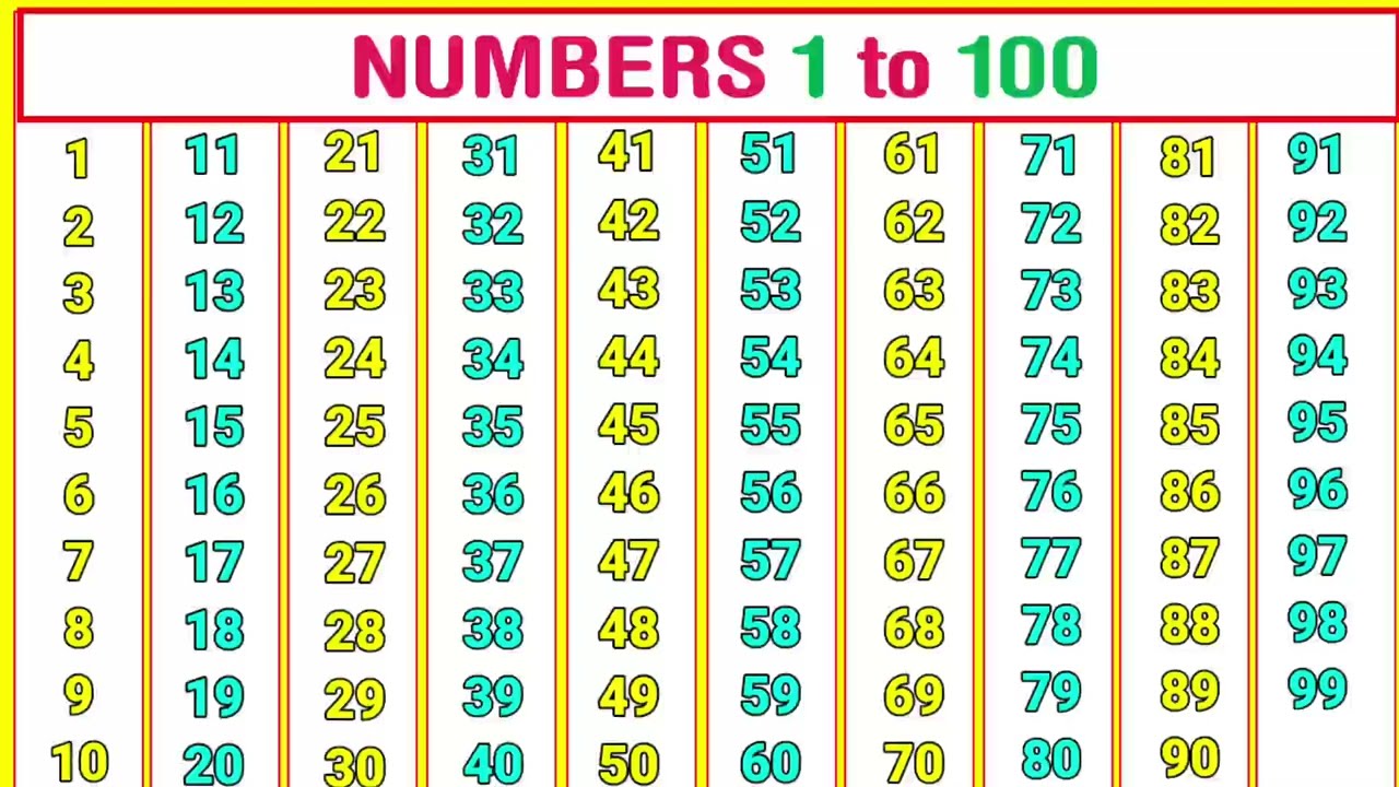100 तक गिनती | 1 से लेकर 100 तक गिनती | Numbers | Counting from 100 | 123 Number Song | Easy Learn