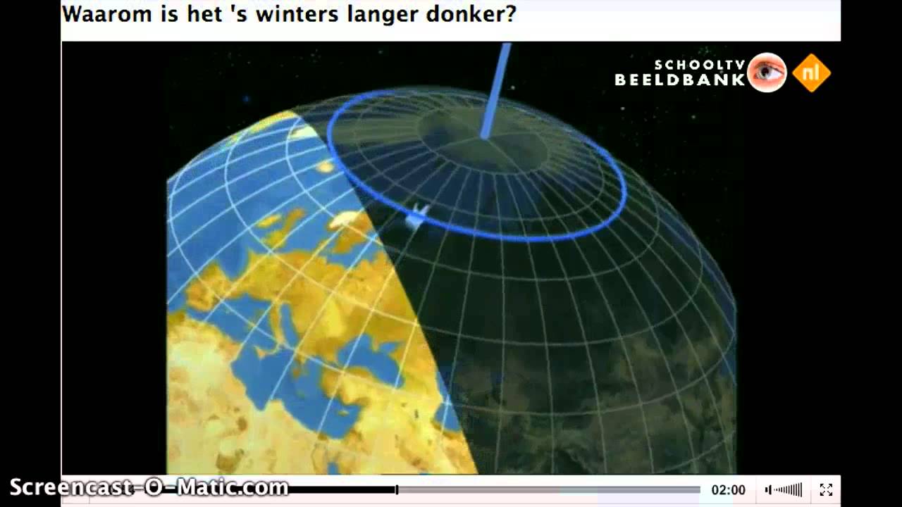 W.O. Dag en Nacht Herhaling