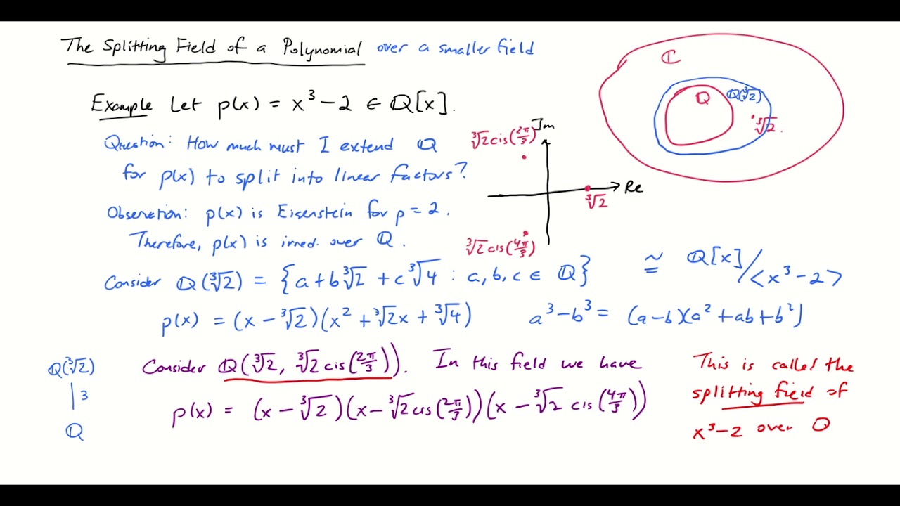 FLOW The Splitting Field of a Polynomial