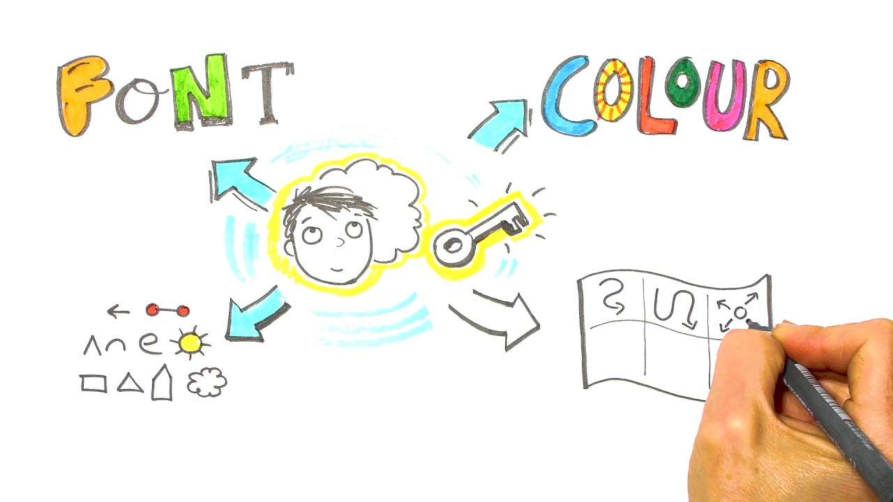 How To Sketchnote