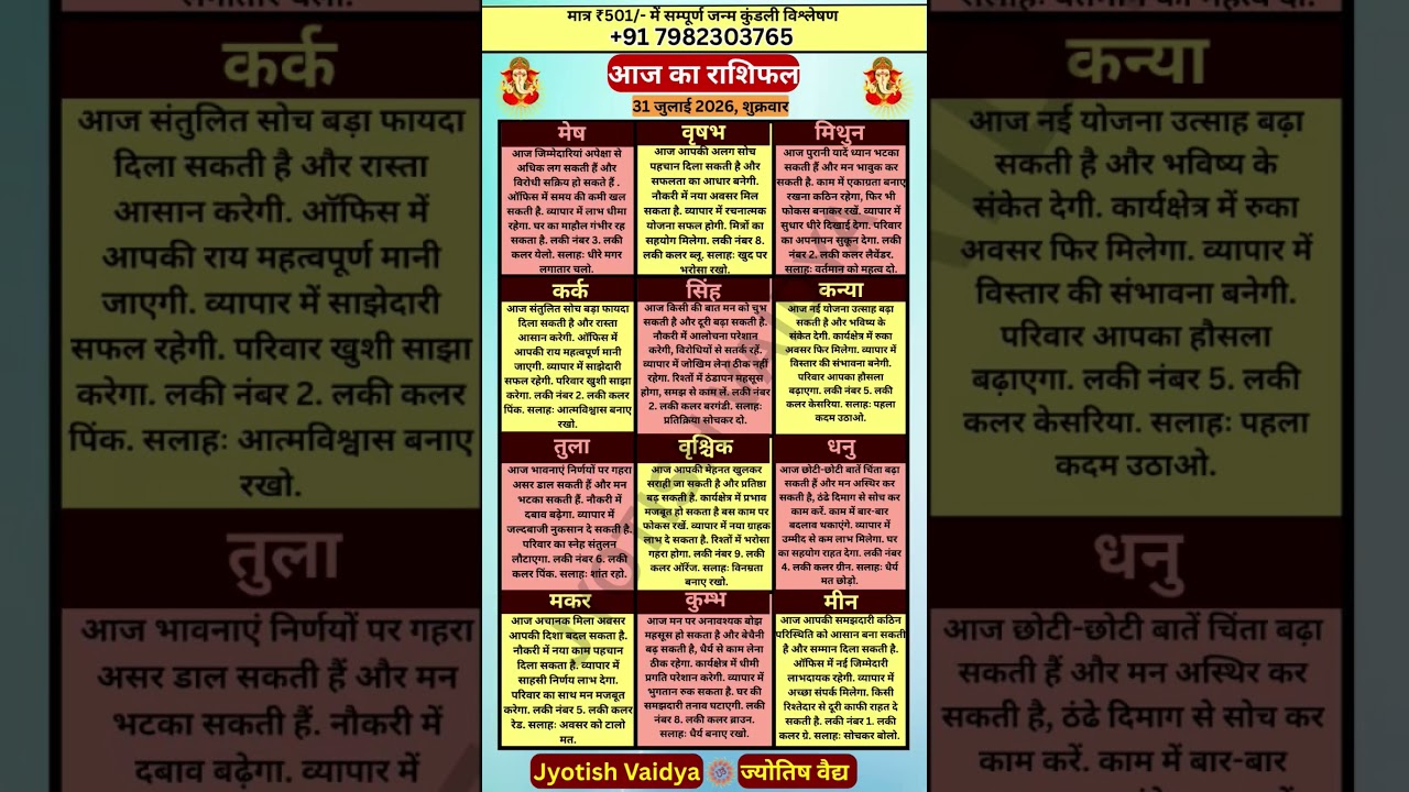 Aaj Ka Rashifal (31 July 2026): नौकरी, व्यापार, सेहत और पारिवारिक जीवन कैसा?