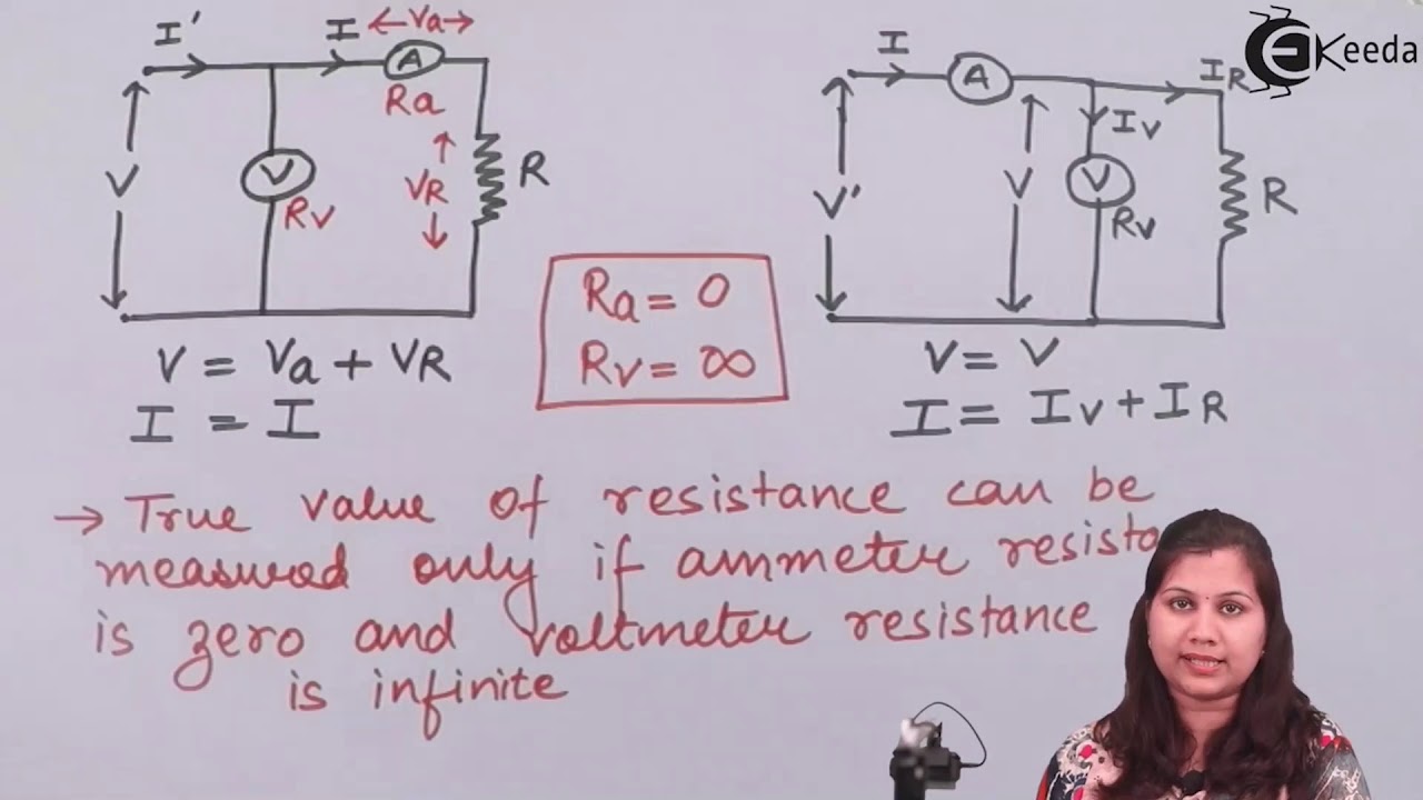 Measurement of Medium Resistance by Ammeter Voltmeter Method