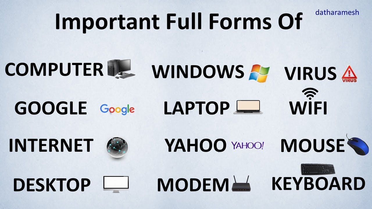 Full Form Of COMPUTER,GOOGLE,WINDOWS,LAPTOP,YAHOO,DESKTOP,MOUSE,KEYBOARD, etc.| Important Full Forms