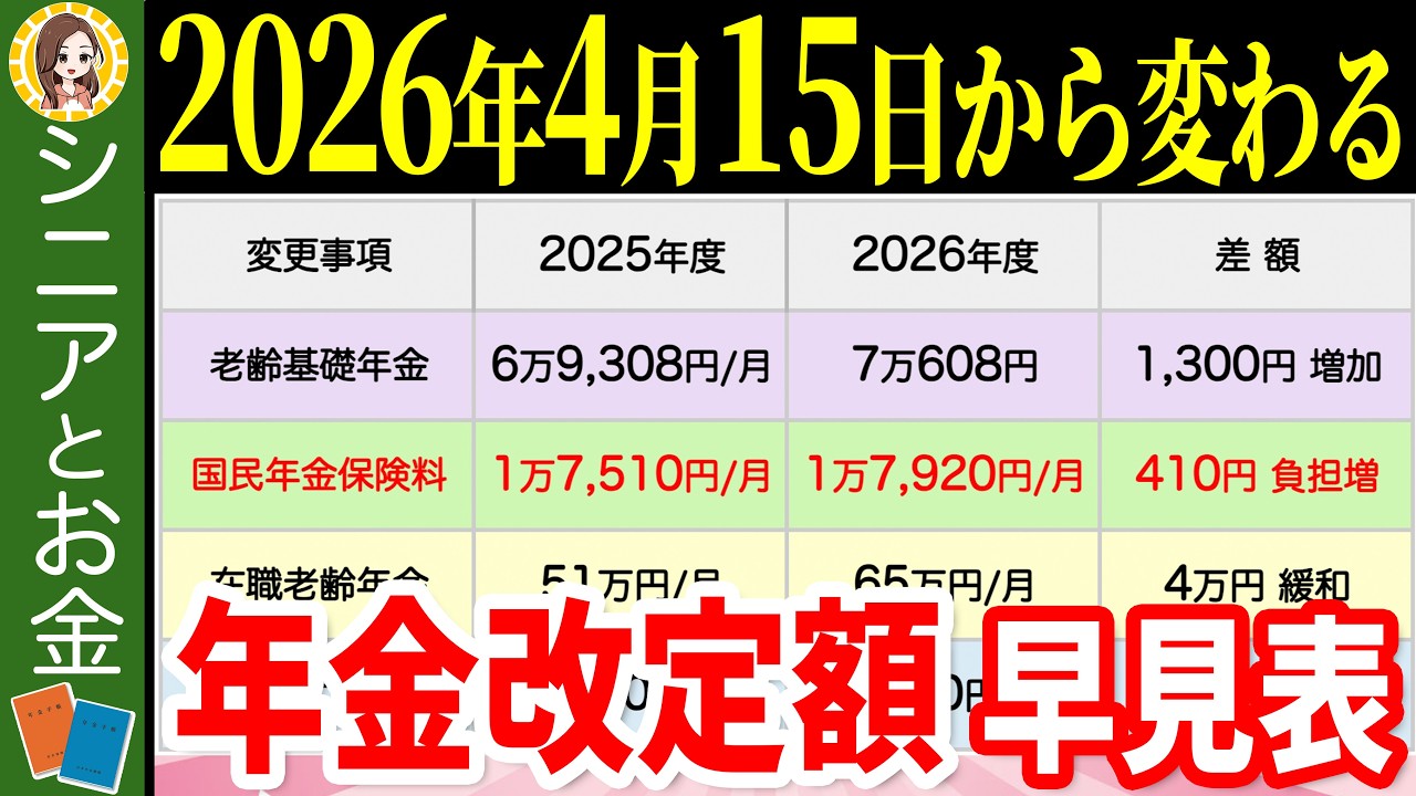 【2026年4月から激変】支給額が変わる年金のポイントをまとめて解説【国民年金/厚生年金/在職老齢年金/年金生活者支援給付金】