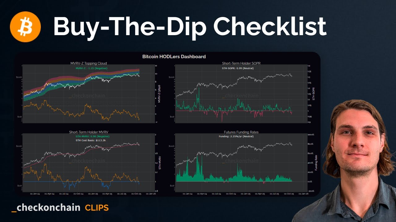 My Buy-The-Dip Checklist for Bitcoin