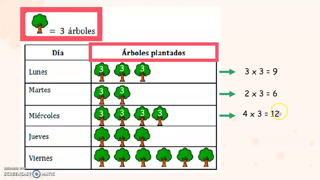 2º PRIMARIA MATEMÁTICA - PICTOGRAMAS