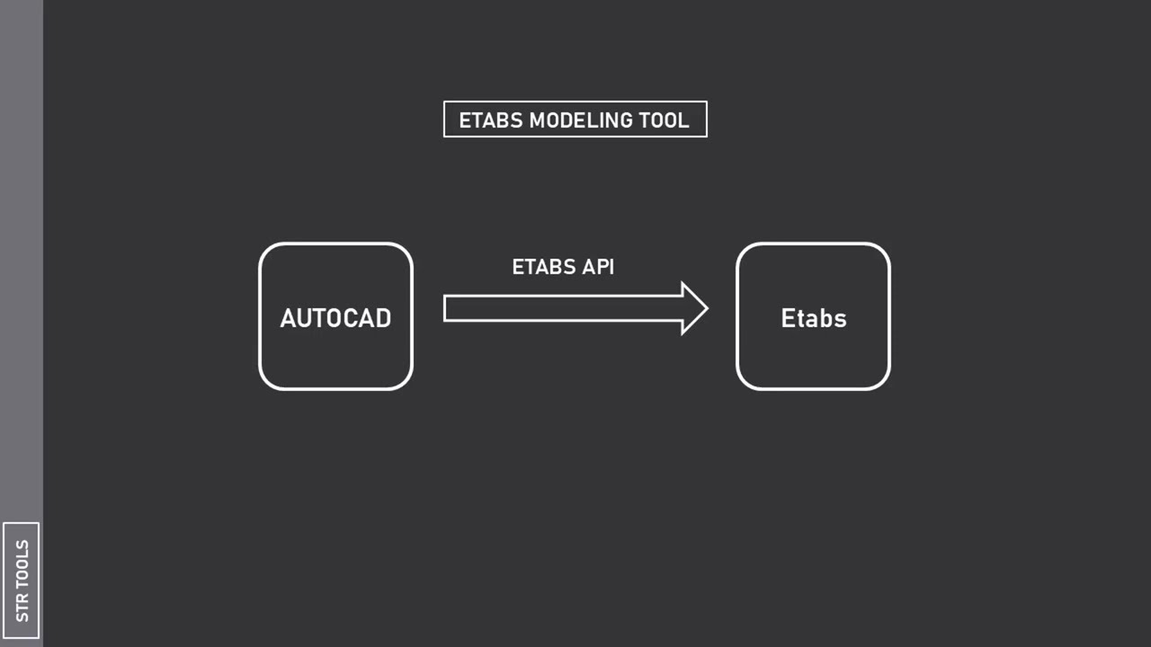 Cut ETABS Modeling Time in Half 🚀