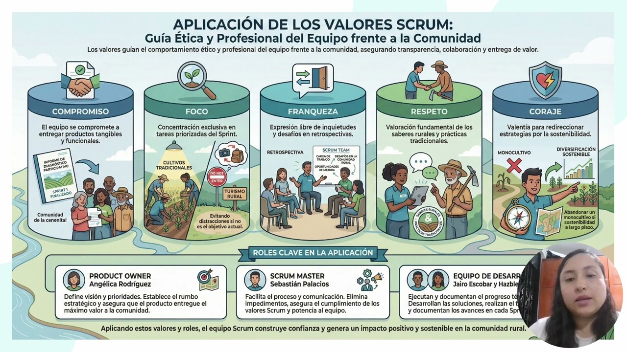 Gestion Agile fase 5