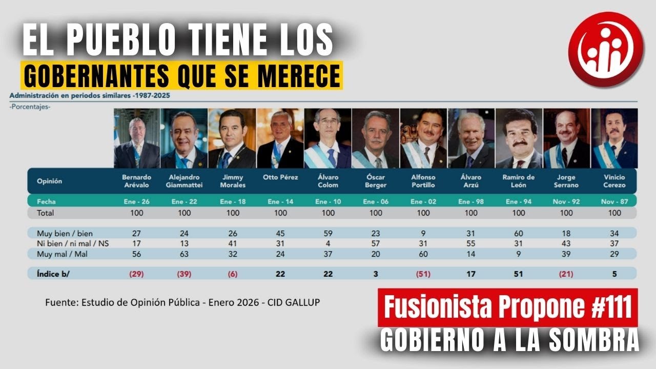 Análisis de la encuesta de percepción de CID-Gallup 📊🤔