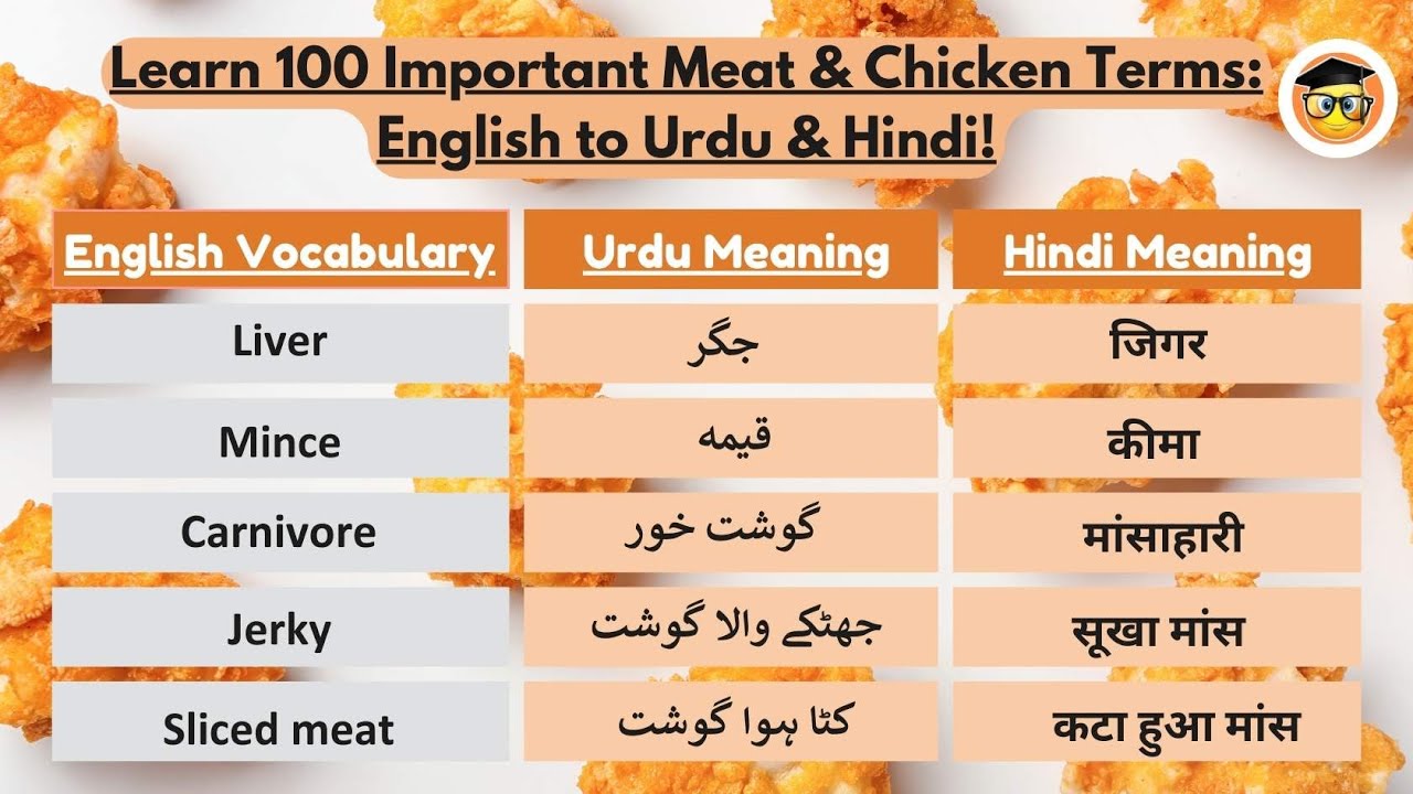 Learn 100 Important Meat & Chicken Terms||Type of Meat||Improve English Vocabulary||Learn English.