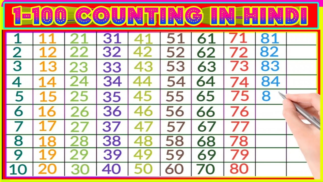 1 se 100 tak Ginti Hindi mein | 1 से 100 तक गिनती हिंदी में | Ginti | Learn Counting Number 1 to 100