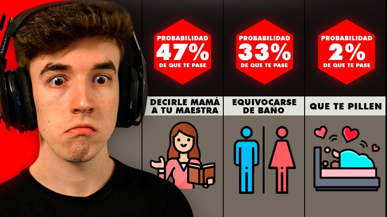 &iquest;Qu&eacute; Es Lo M&aacute;s Vergonzoso Que Te Puede Ocurrir?